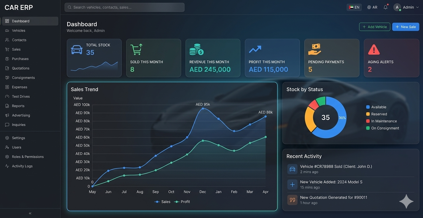 EasyERP — Car Dealership Management System